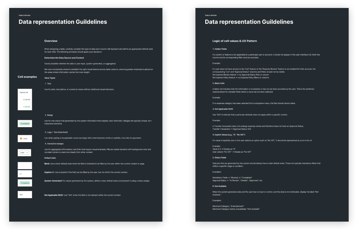 Data representation guidelines: value types, default states and the logic of cell values