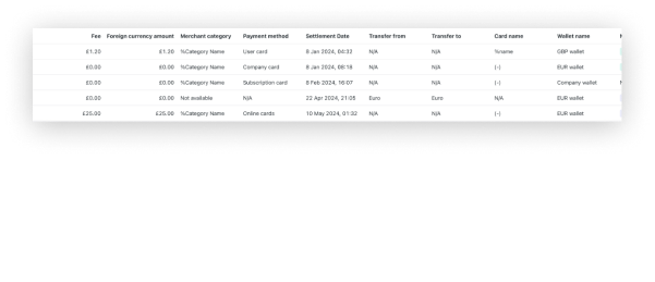 Transaction table columns: fee, merchant category, payment method, settlement date