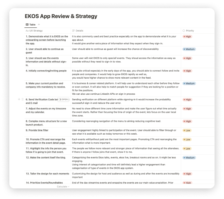 EKOS app review and strategy table: UX strategies with details and priority