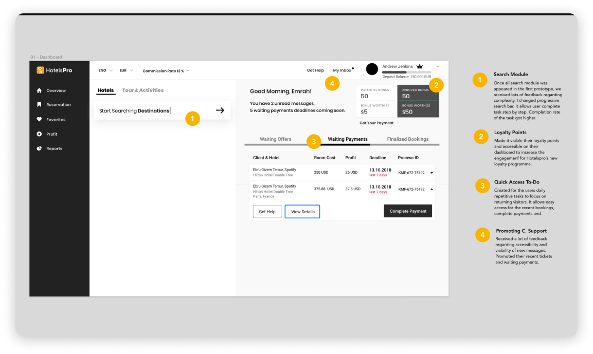 Dashboard wireframe annotated: search module, loyalty points, quick access to-do, customer support