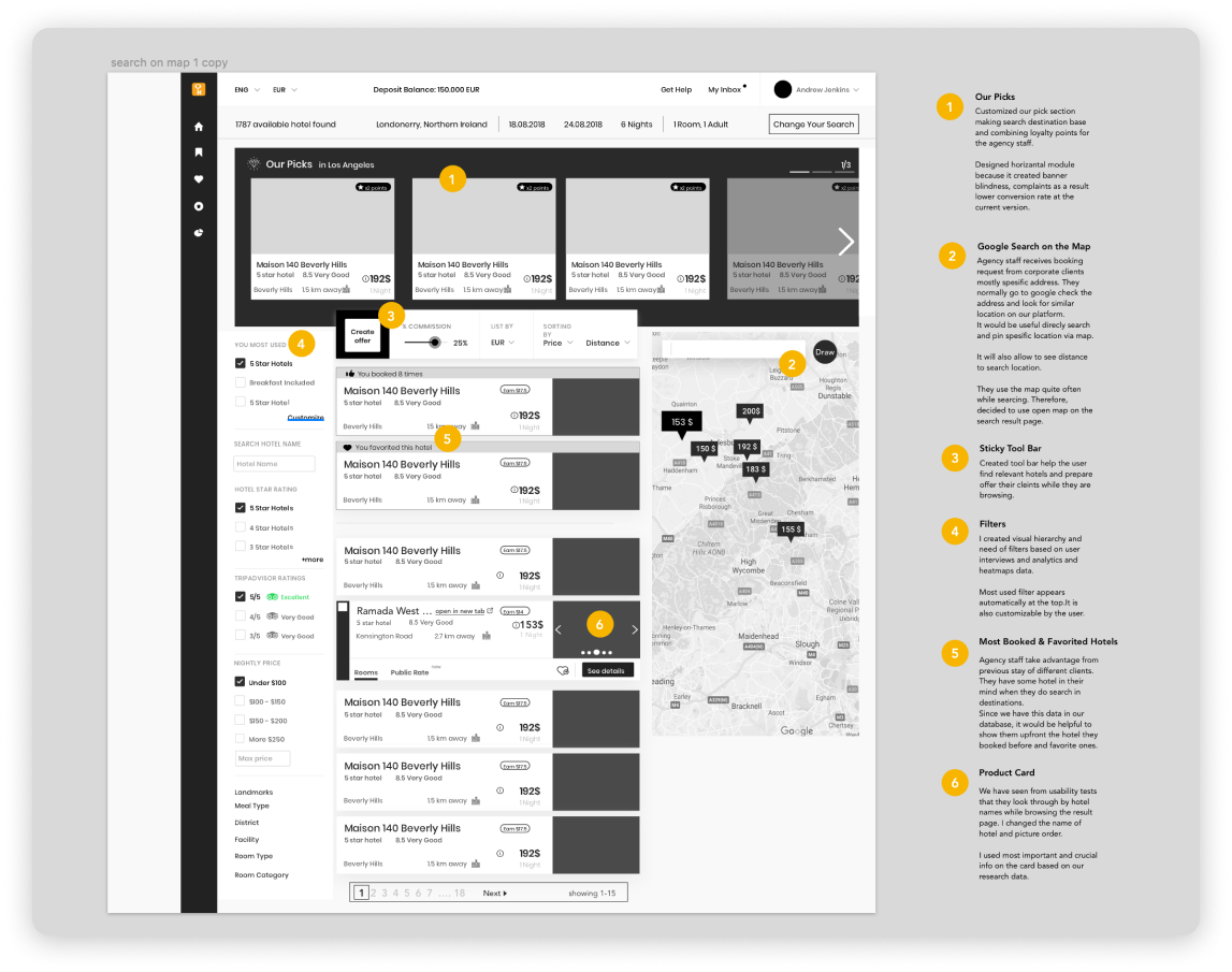 Search results wireframe annotated: our picks, map search, sticky tool bar, filters, booked and favourited hotels, product card