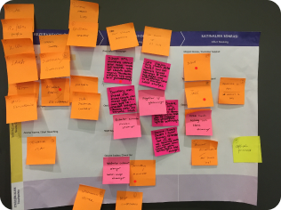 Workshop wall covered in orange and pink sticky notes
