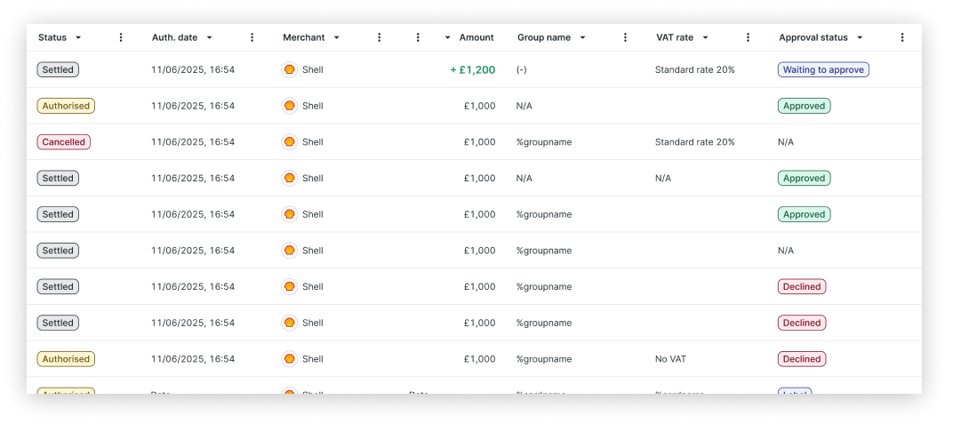 Final table design showing seven columns with status and approval badges