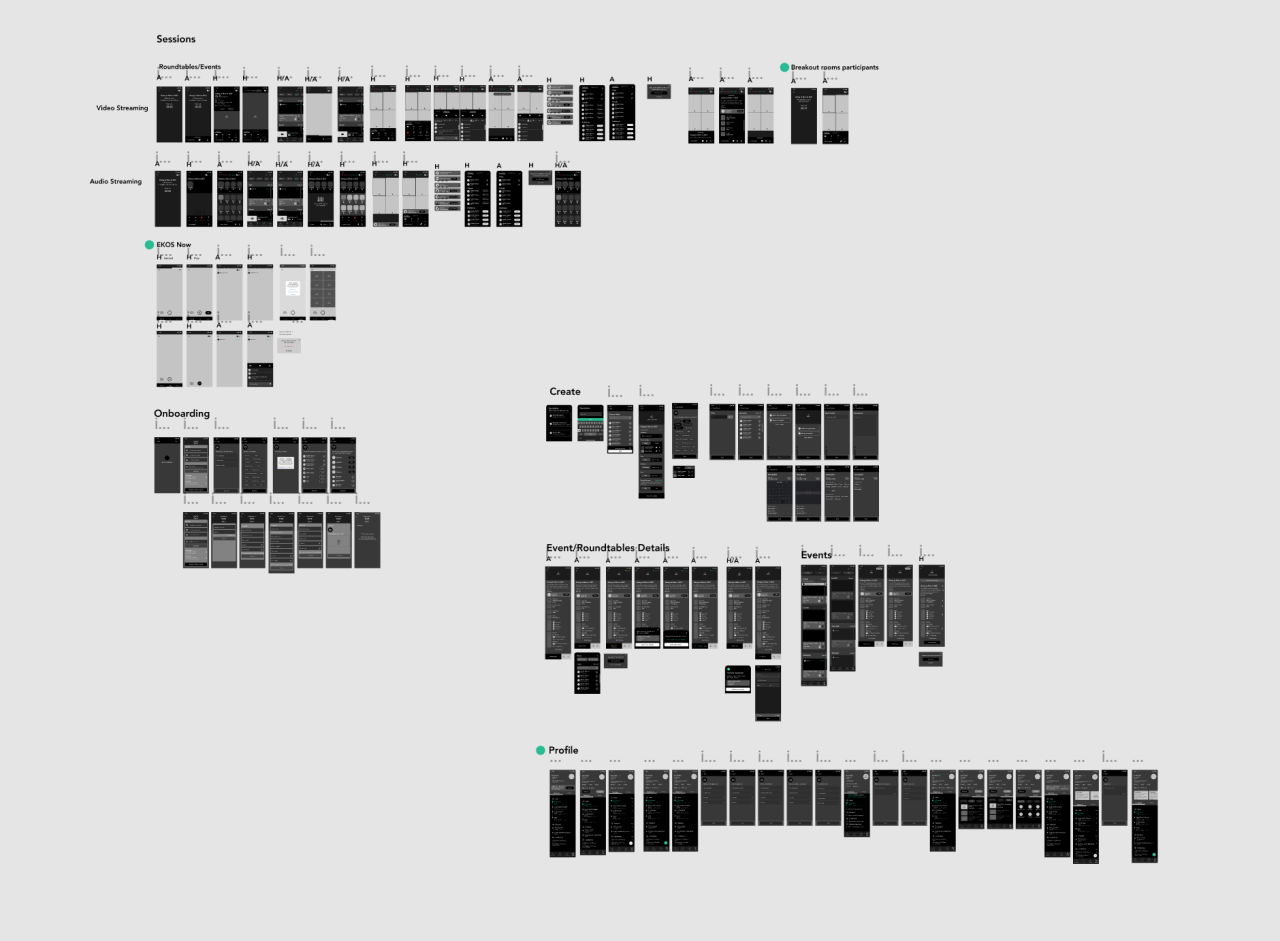 Overview of the full EKOS wireframe file: sessions, onboarding, create, events and profile flows