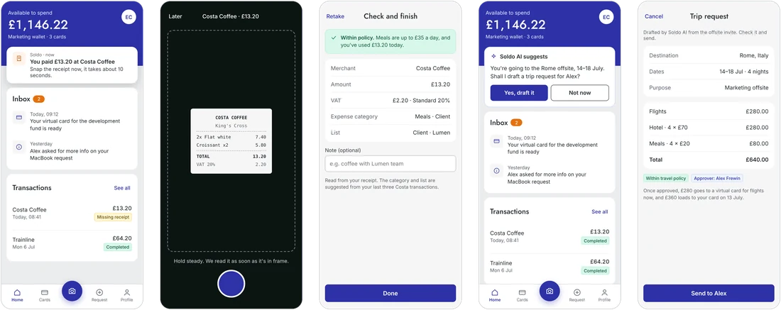 Five mobile screens: a payment notification, receipt capture, a within-policy check, an AI trip suggestion and the drafted trip request